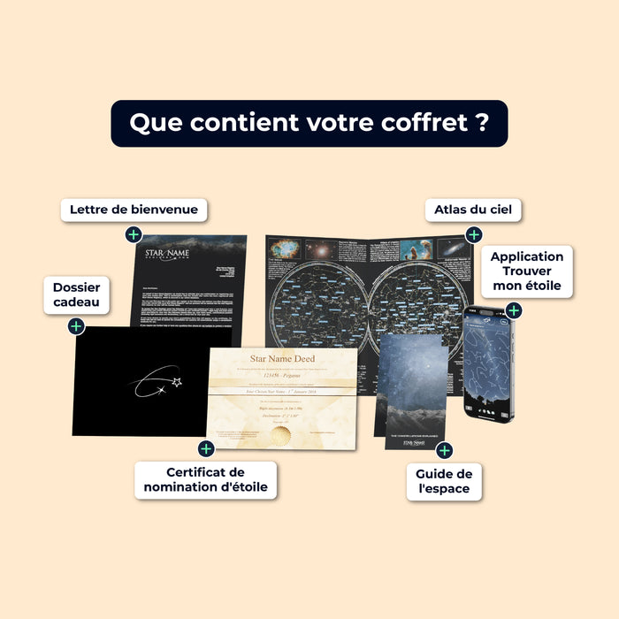 Contenu du dossier cadeau : certificat étoile, lettre de bienvenue, atlas du ciel et guide de l’espace.